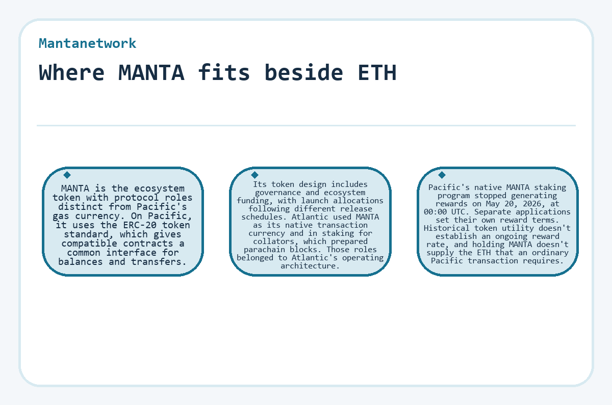 Diagram: Where MANTA fits beside ETH (Mantanetwork)