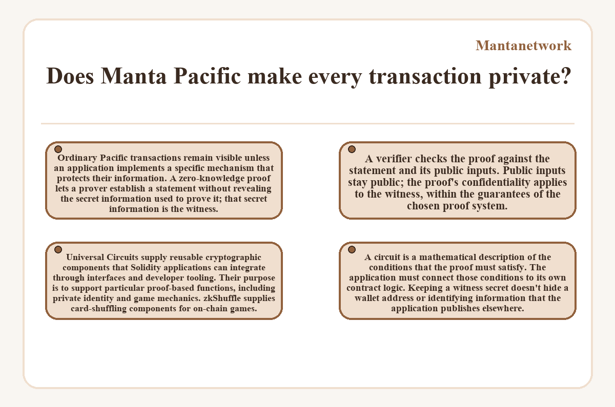Graphic: Mantanetwork: Does Manta Pacific make every transaction private?