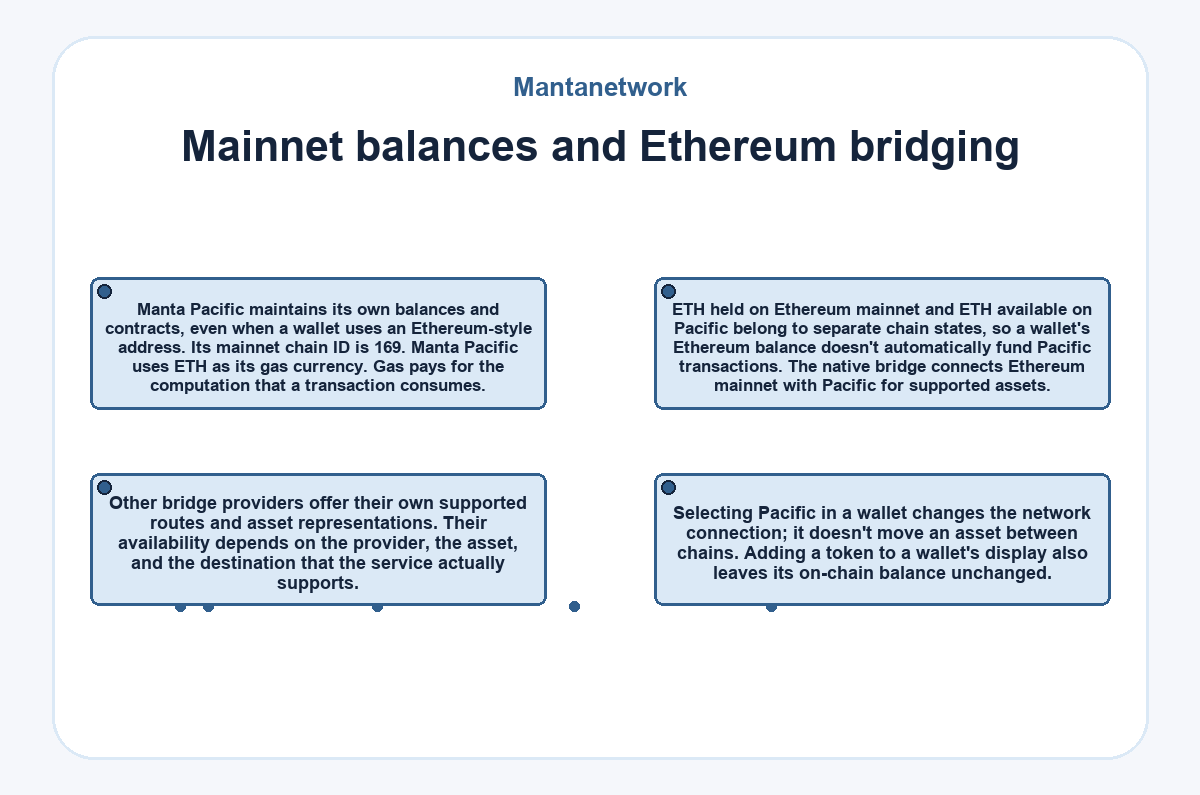 Graphic: Mainnet balances and Ethereum bridging (Mantanetwork)
