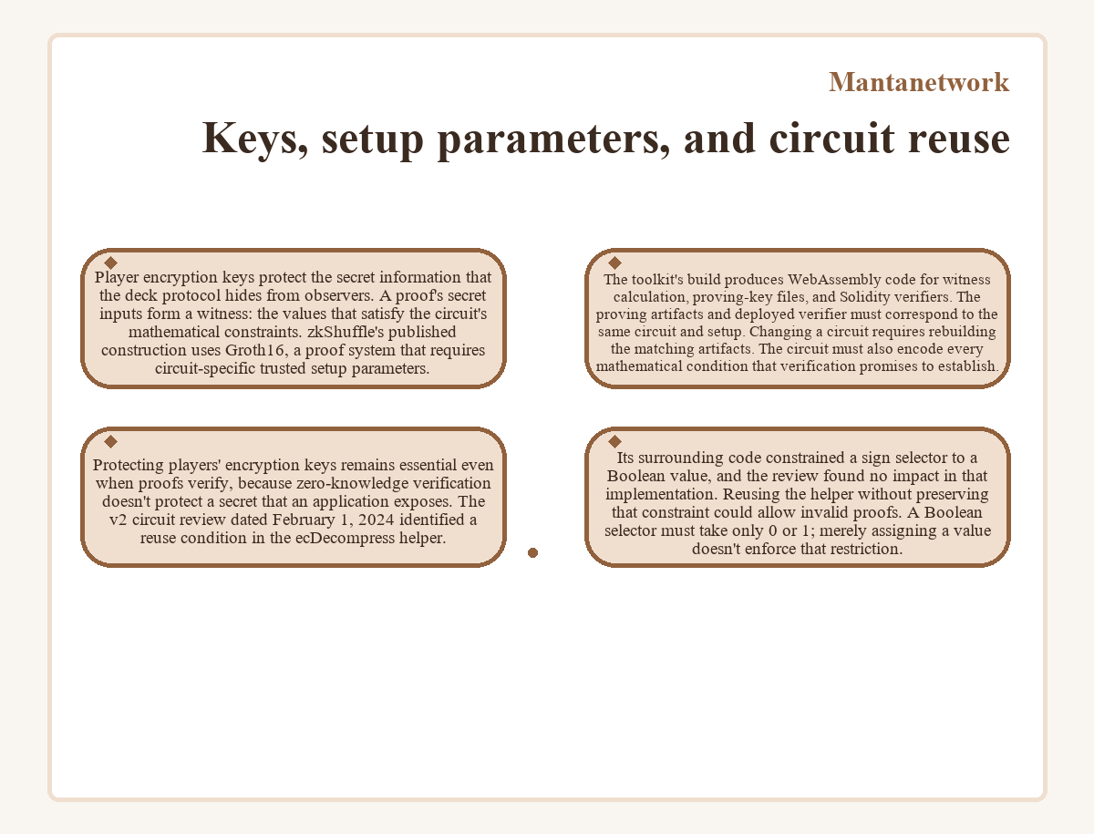 Illustration: Mantanetwork - Keys, setup parameters, and circuit reuse