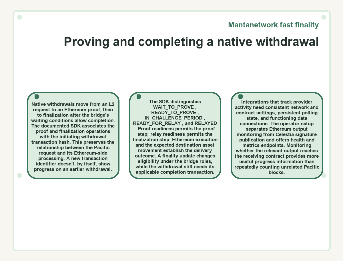 Diagram: Mantanetwork fast finality - Proving and completing a native withdrawal